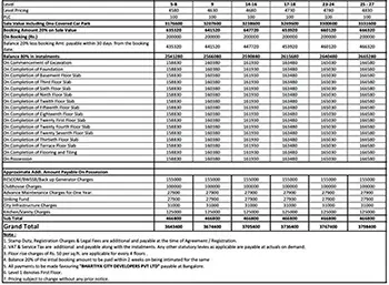 Purva Somerset House Apartment Cost Sheet, Price Sheet, Price Breakup, Payment Schedule, Payment Schemes, Cost Break Up, Final Price, All Inclusive Price, Best Price, Best Offer Price, Prelaunch Offer Price, Bank approvals, launch Offer Price by Puravankara Group located at Five Furlong Rd, Guindy, Chennai Tamilnadu